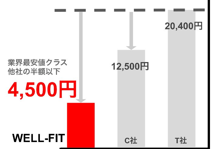 他社との料金比較